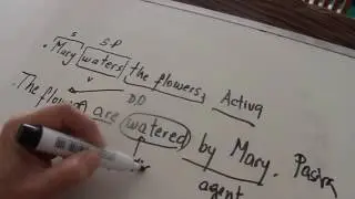 Inglés fácil -Voz Pasiva - Passive Voice #inglesonline #inglesfacil #inglesfluente #inglesencasa