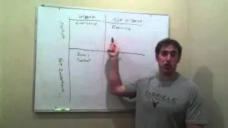 The Time Management Quadrants