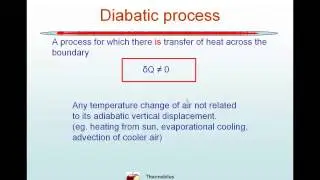Diabatic process
