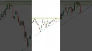 Trendline Breakout or Retest trading strategy #trading #eternal_phalanx