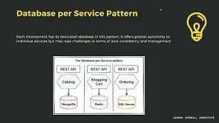 Database per Service Pattern