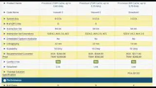 core i7-5930K vs i7-5775c