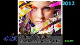 50 Most Streamed Zara Larsson Songs on Spotify April 2024