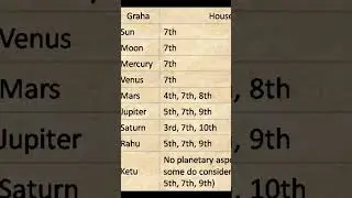 astrology and planetary aspect basics #kannada #karnataka #astro  #life #bangalore #yoga #astrology