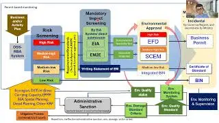 Compliance and Enforcement of Environmental Law (Indonesia)