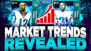 IMPORTANT MARKET INFORMATION REVEALED!! | ULTIMATE MARKET TALK MADDEN 21 ULTIMATE TEAM!!