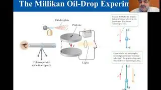 College Physics Lectures, Millikan Oil-Drop Experiment