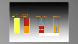 7   Exposure Compensation   Photo Cheat Sheet Video