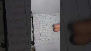 اختبار معامل ارتباط الرتب لسبيرمان - الإقتصاد القياسي