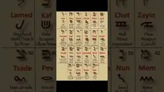 Hebrew and Aramaic alphabet #hebrew #aramaic #alphabet