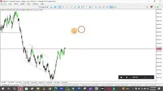 VOLATILITY 30 1s ANALYSIS 🧐❗️