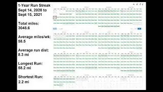 My 1 Year Running Streak