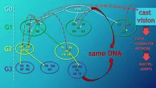 Disciple Multiplication - generational growth example
