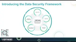 The ramsac Data Security Framework