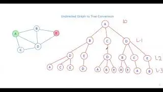 Depth First Search| Breadth First Search April 09,2021