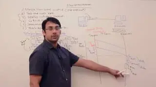 05 Flow Control Methods