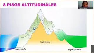 8 REGIONES NATURALES DEL PERÚ de JAVIER PULGAR VIDAL