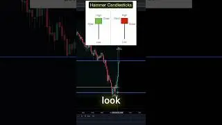 Day Trading Using Volume Profile