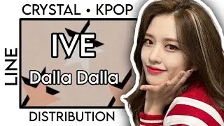 HOW WOULD IVE SING DALLA DALLA (ITZY) • LINE DISTRIBUTION