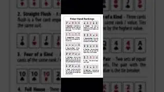 Poker Cards List | Ranking Guide