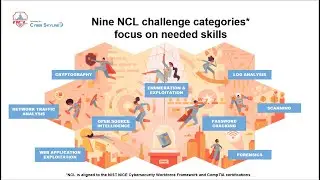 NCL - Getting to Level 1 of the National Cyber League Games