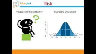 Risk-Reward Trade-Off
