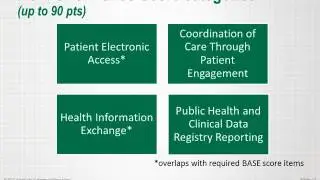 MIPS Advancing Care Information- American Academy of Neurology