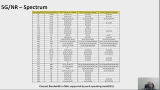 5G NR Spectrum Part 2