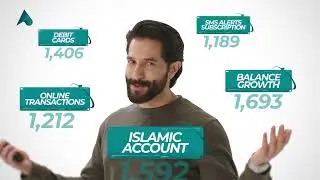 Bank Alfalah Islamic | Orbits