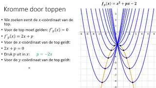 Cursus VWO Wis B   Extra 10 Kromme door toppen