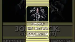 Keanu Reeves&rsquo; John Wick Paycheck 💰 | How Much Did He REALLY Make? #actorearnings #moviepaychecks