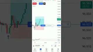 AUDGPY SCALPING 1 MIN 😀 #SMC#forex #crypto #trader #audjpy