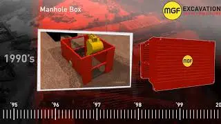 MGF | Product History Timeline