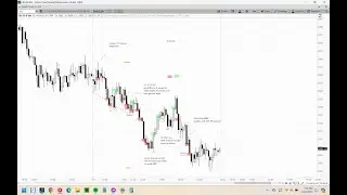 Re Entering Trades For Beginners (Al Brooks Methods)(Day Trading Tips)(Re Entering Trades)