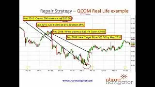 🔥 Stock Repair Strategy: Turn a -12% QCOM Loss Into Profit Using Options part 2