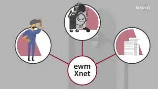 ewmxnet