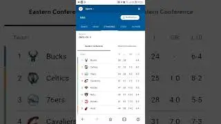 NBA standing, results, fixtures today FRIDAY  APRIL 21, 2023 nba table  standing today