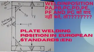 ||Welding Position || Plate welding position in European Standards (EN)||