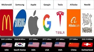 Richest Companies 2023. Top 50 Richest Companies in the World 2023. Largest Companies by Market Cap.