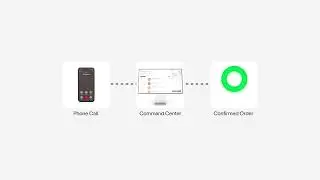 Command Center by Lunchbox | Catering Order Management for Enterprise Restaurants