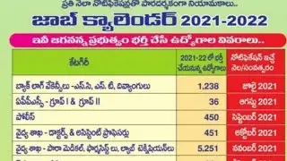 AP JOB CALENDAR FOR 2021-22 TOTAL POST 10440