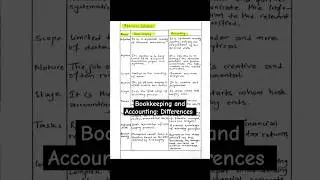 Differences between Bookkeeping and Accounting