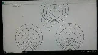 Sorites Arguments (Categorical Logic 4)