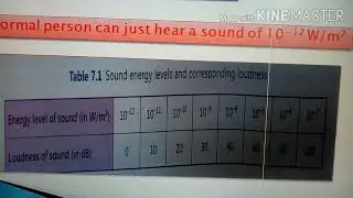 Units of loudnesd