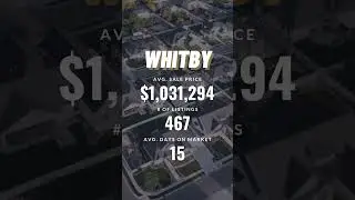 May 2024 Real Estate Market Recap: Toronto, Ajax, Whitby