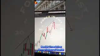 Bearish Three Drives Pattern Strong Sell Pattern