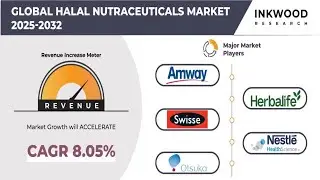 Halal Nutraceuticals Market | Nutraceuticals | Dietary Supplements | Inkwood Research - 2032