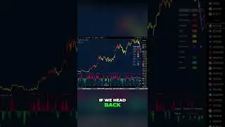 Crypto Bottom Signal? 2 Indicators Predict Market Turn! #shorts