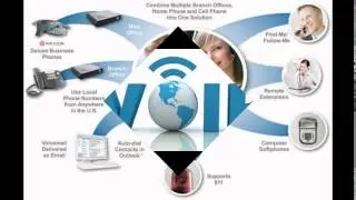 BUSINESS VOIP SOLUTIONS