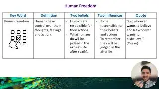 08 Islam Beliefs   Predestination